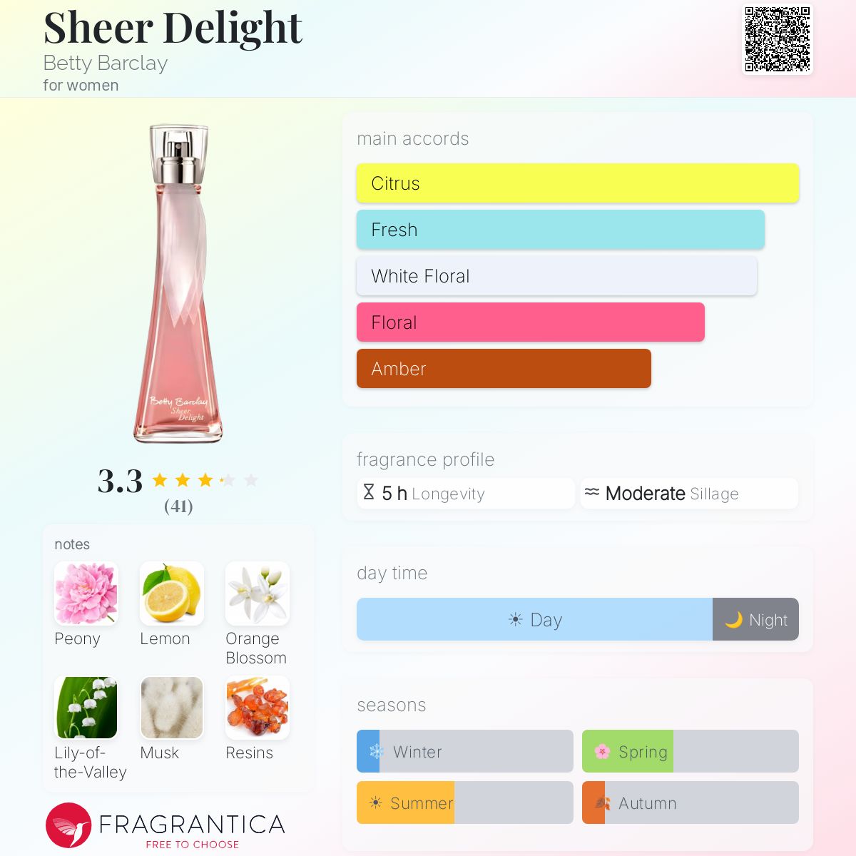 Fragrantica image 5