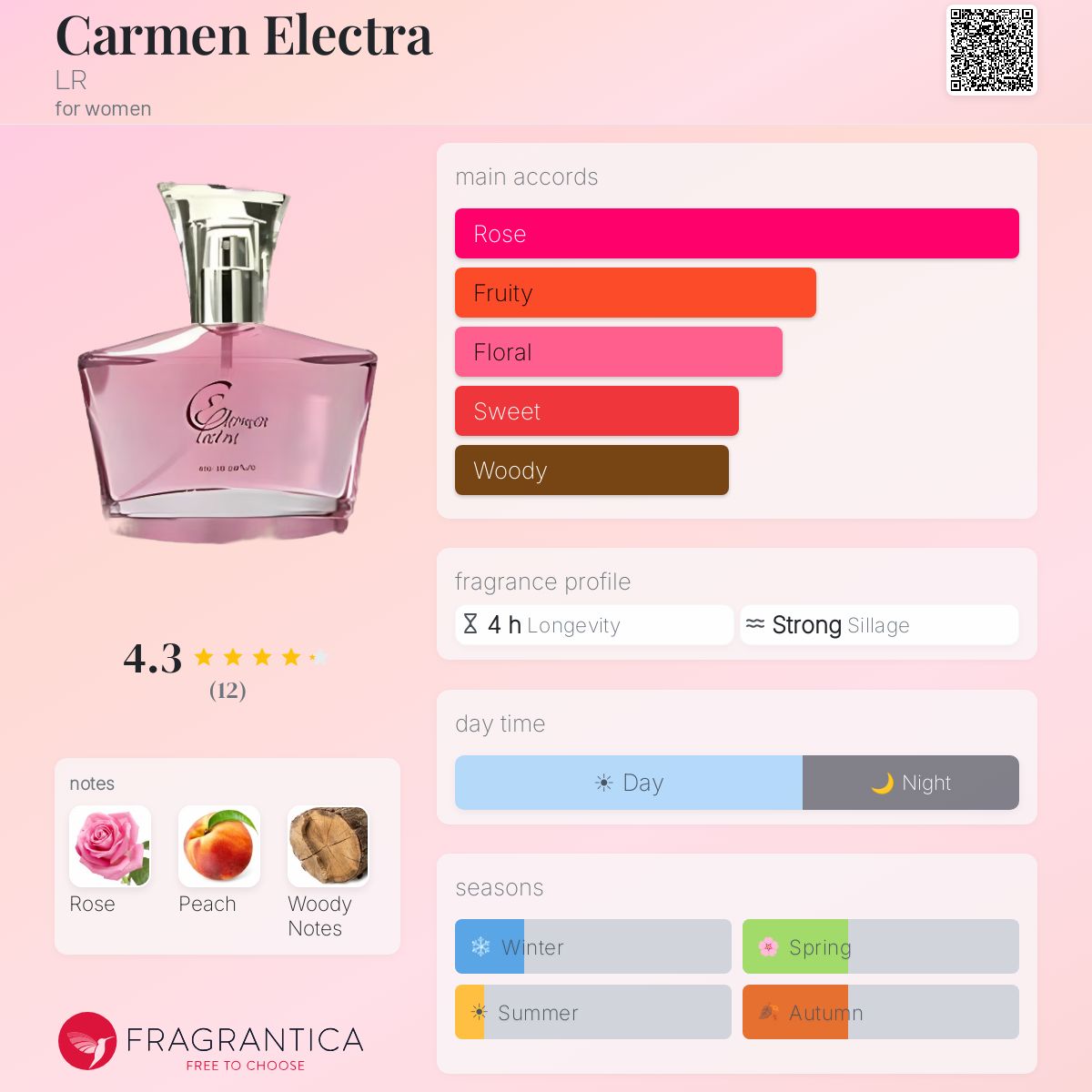 Fragrantica image 5