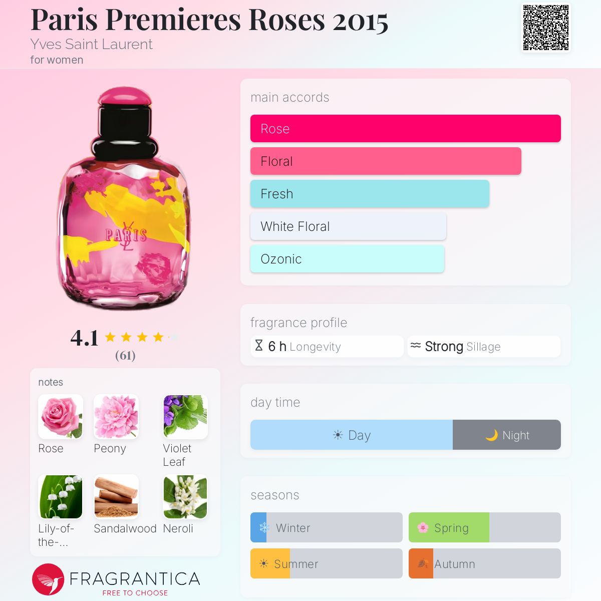 Paris Premieres Roses 2015 Yves Saint Laurent perfume - a