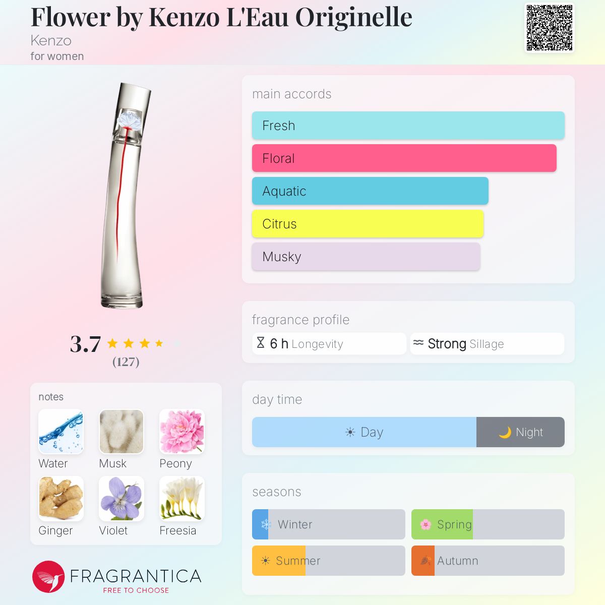 Fragrantica image 5