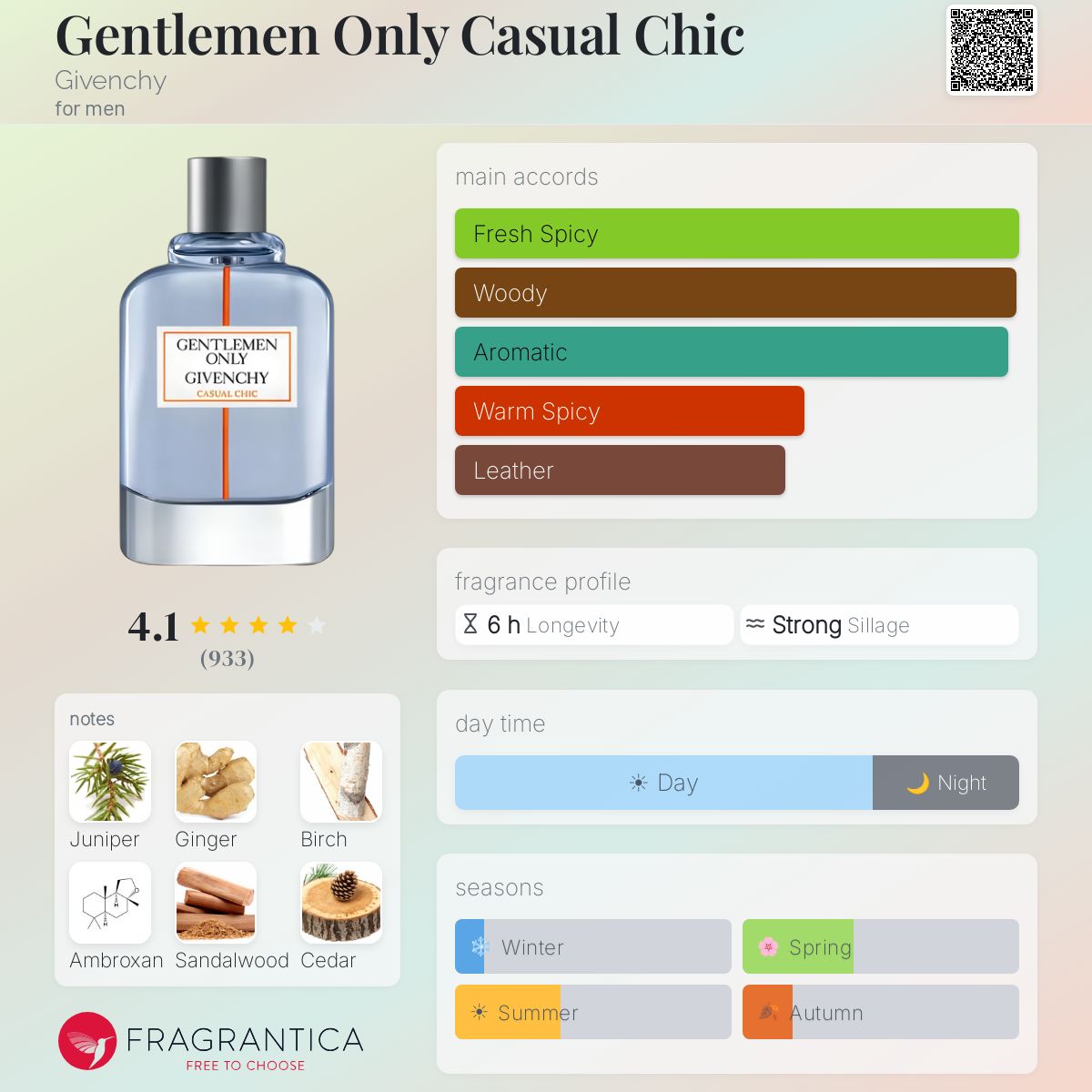 Fragrantica image 5