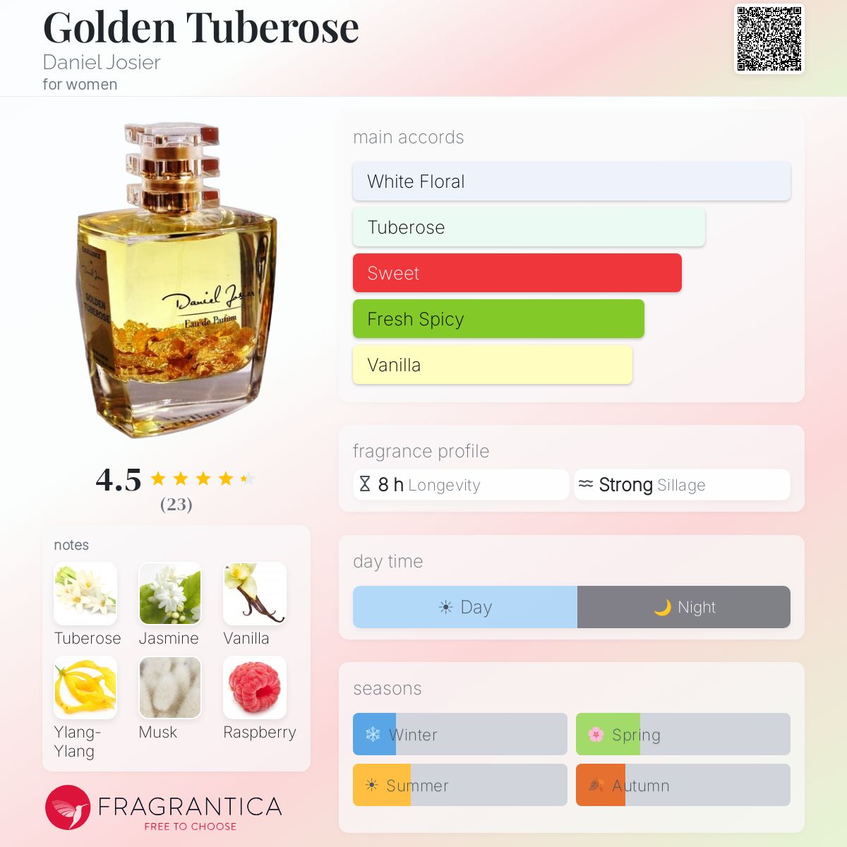 Fragrantica image 5
