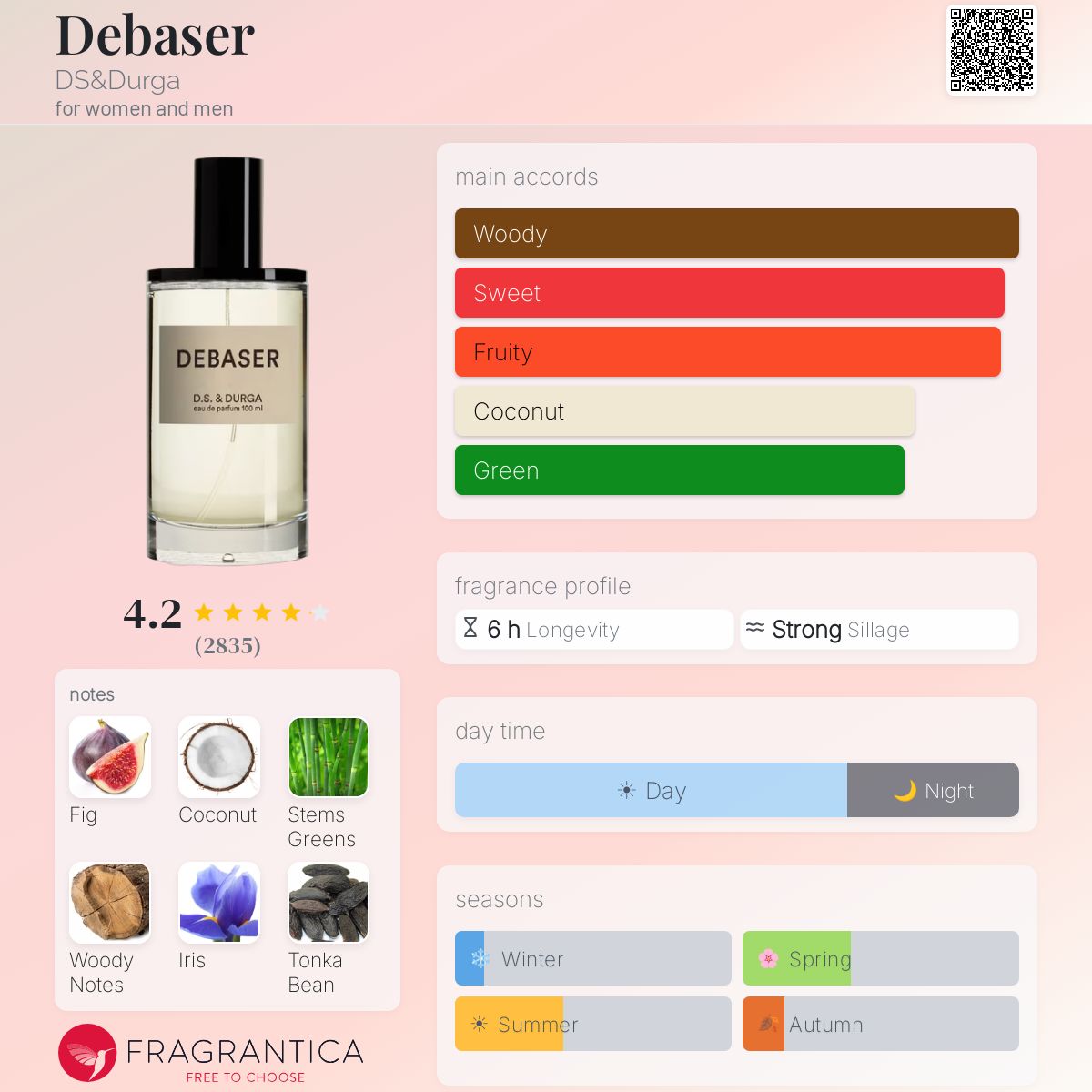 Profile card