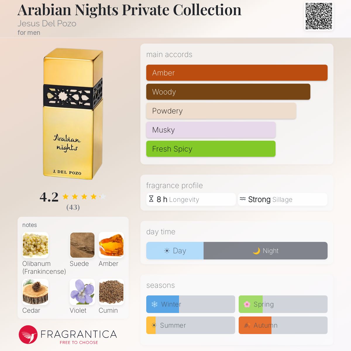 Profile card