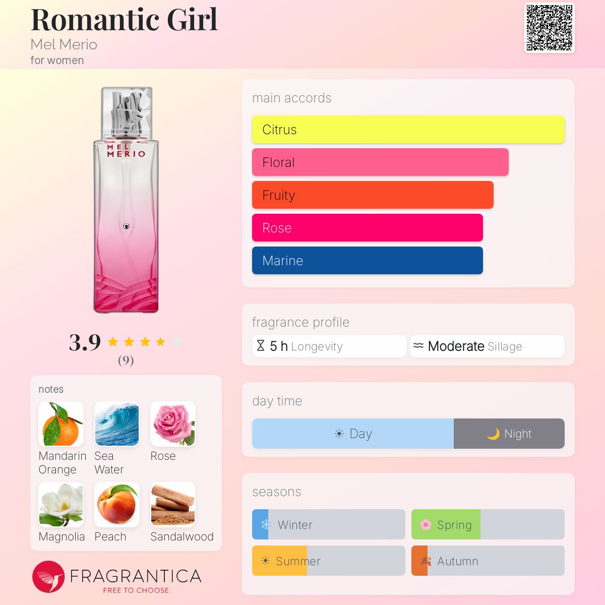 Fragrantica image 5