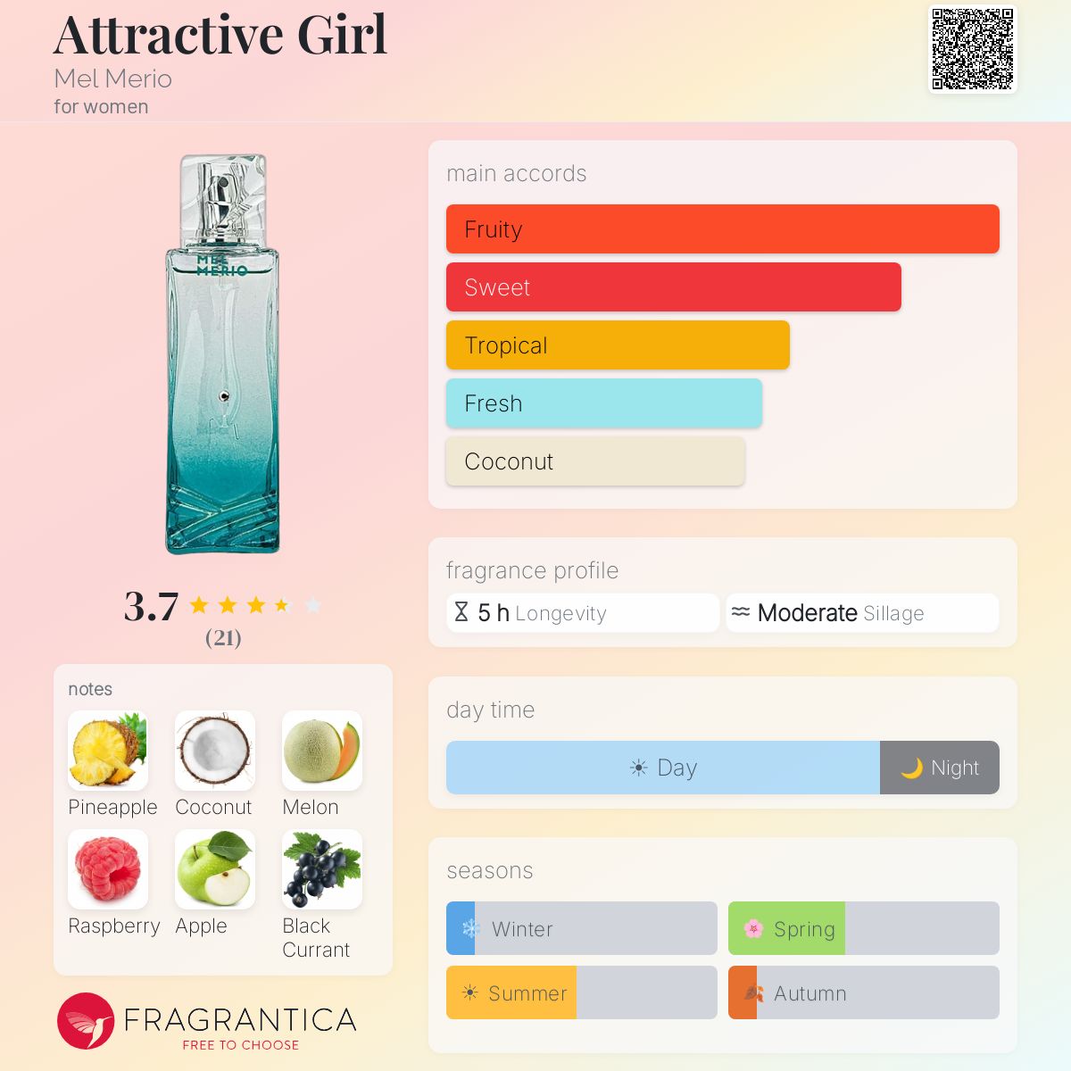 Fragrantica image 5