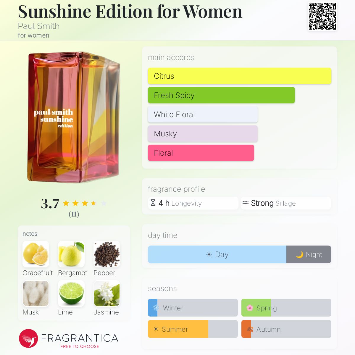 Fragrantica image 5