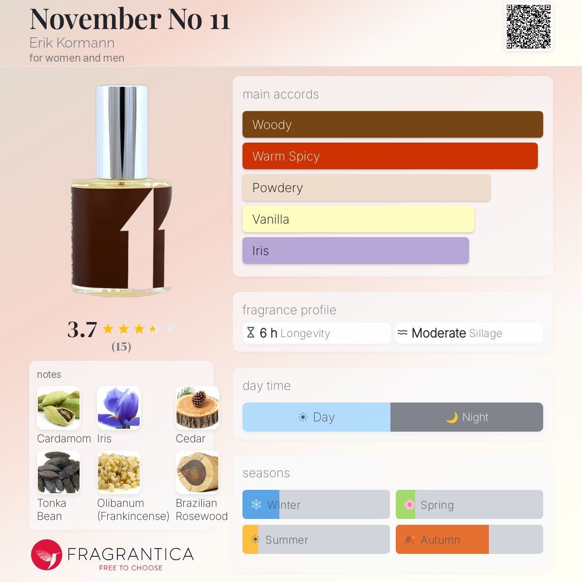 Fragrantica image 5