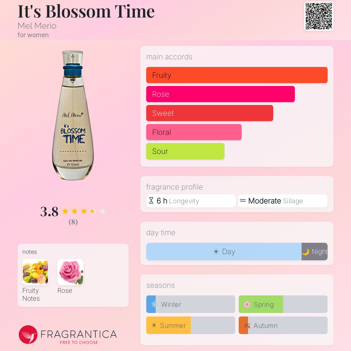 Fragrantica image 5