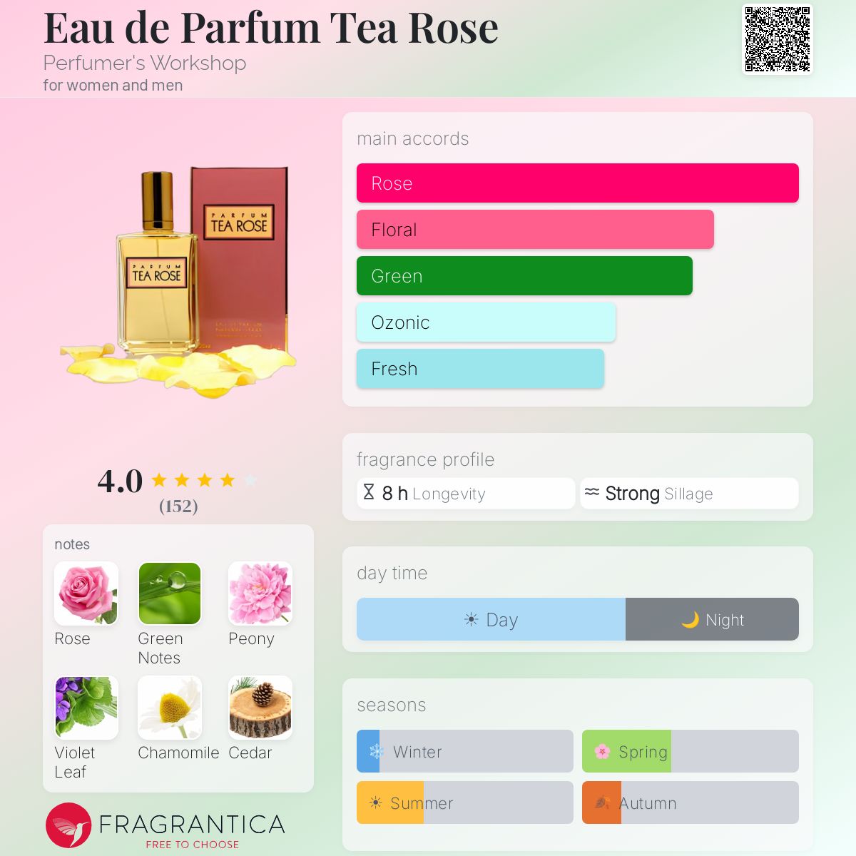 Profile card
