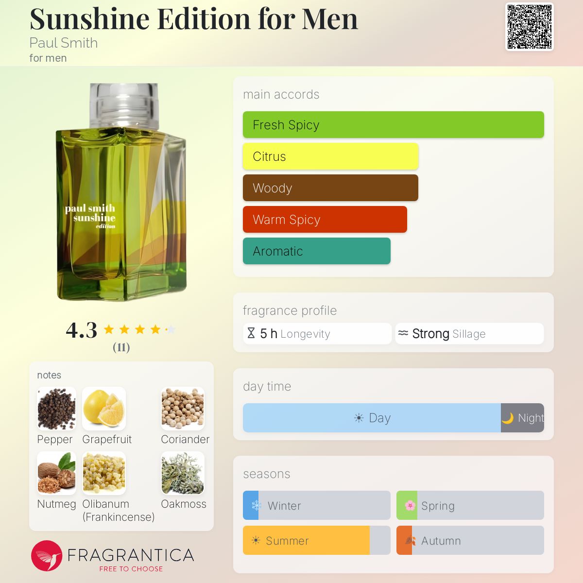 Fragrantica image 5