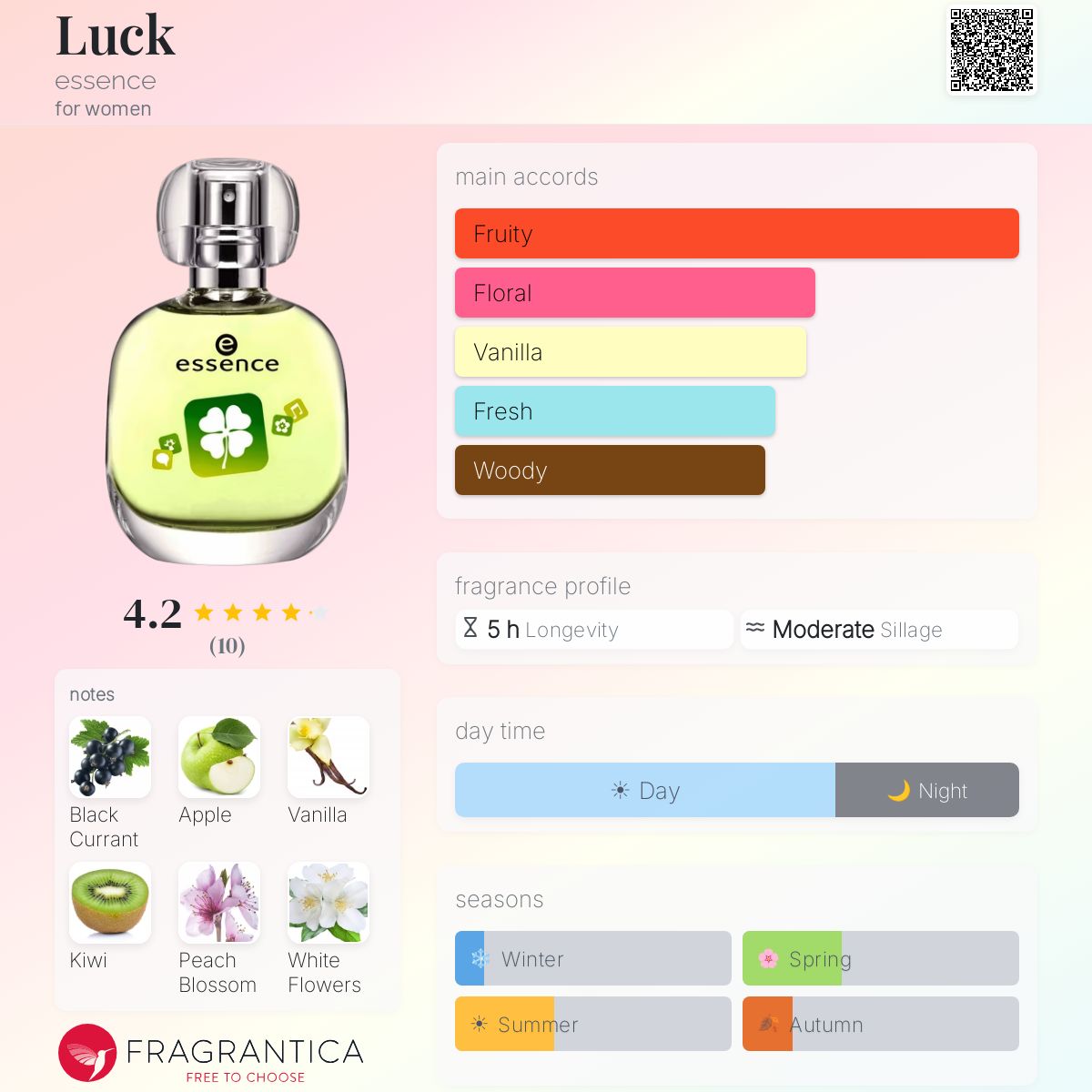 Fragrantica image 5