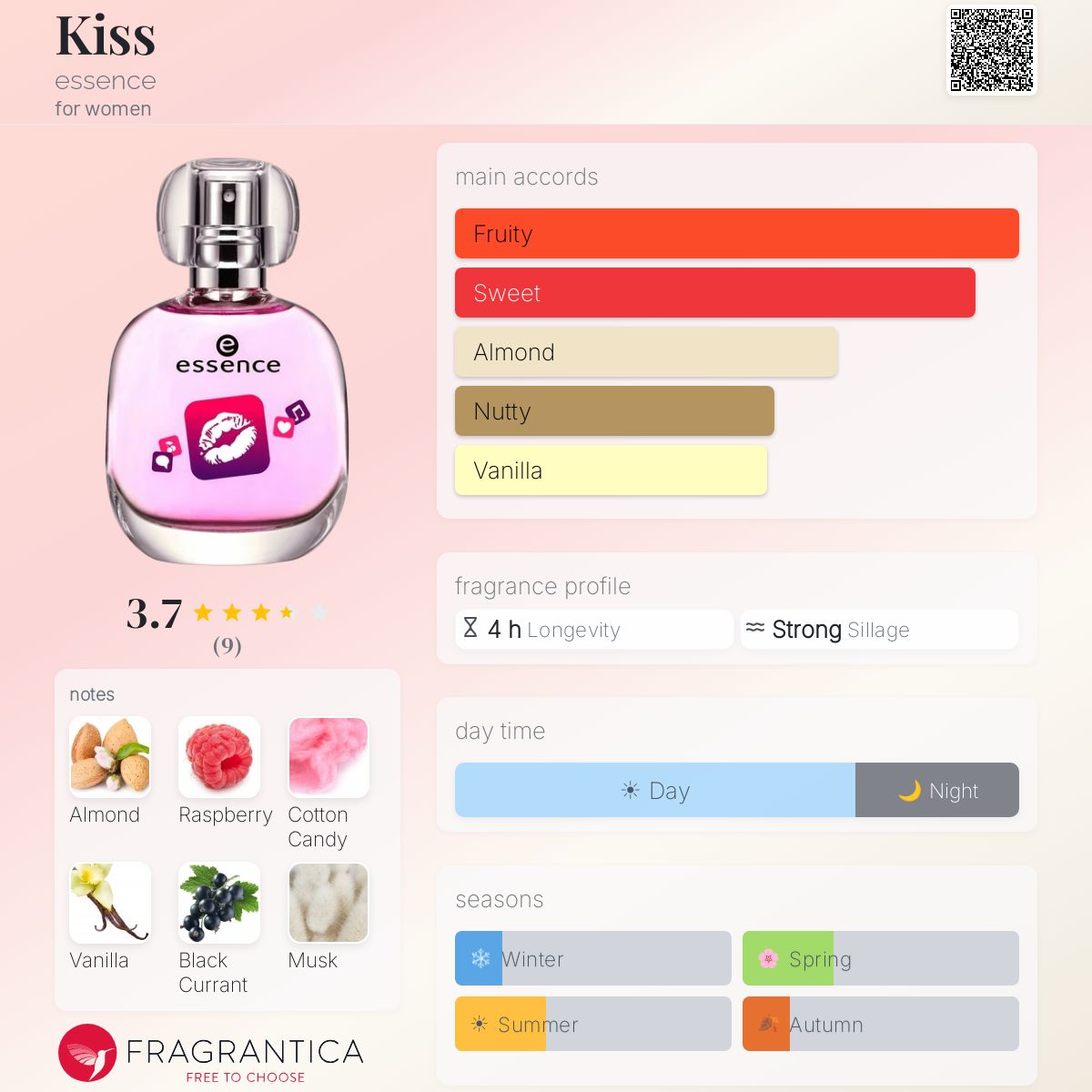 Fragrantica image 5