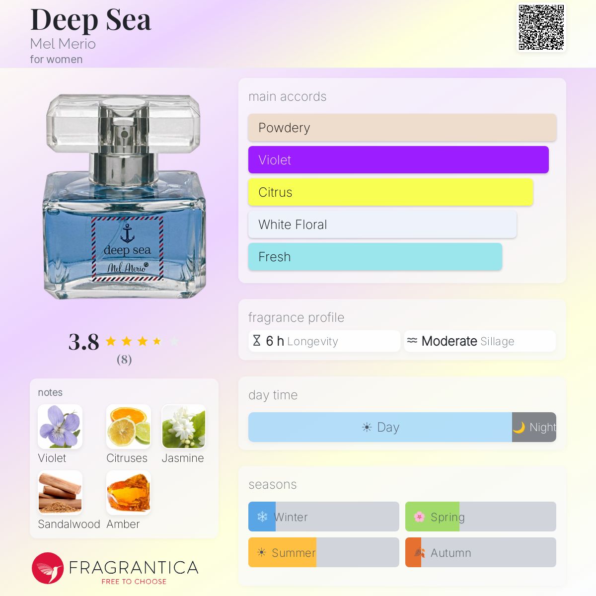 Fragrantica image 5