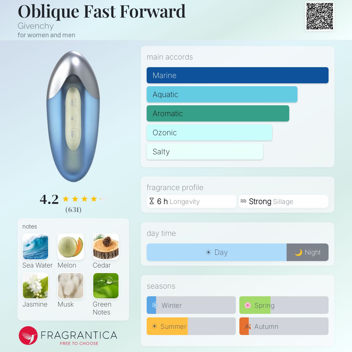 Fragrantica image 5