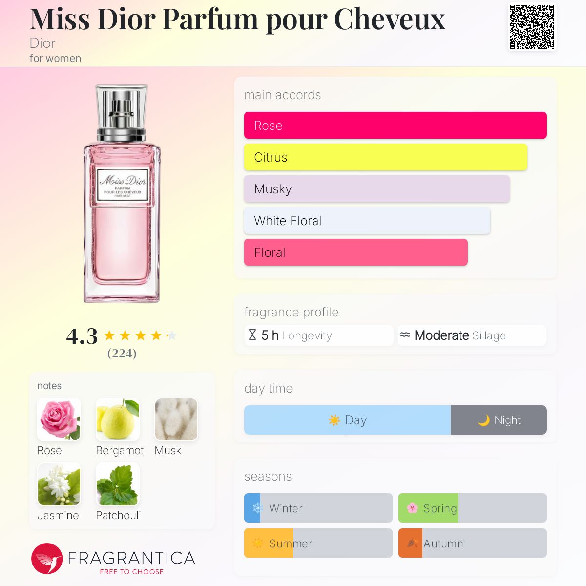 Parfum Rose N Roses Fragrantica Dior Rose N Roses Fragrantica MISS