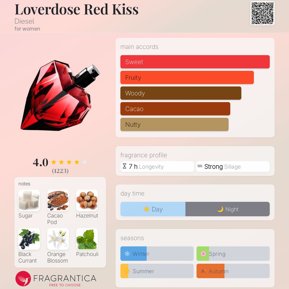 Loverdose Red Kiss Diesel perfume - a fragrance for women 2015
