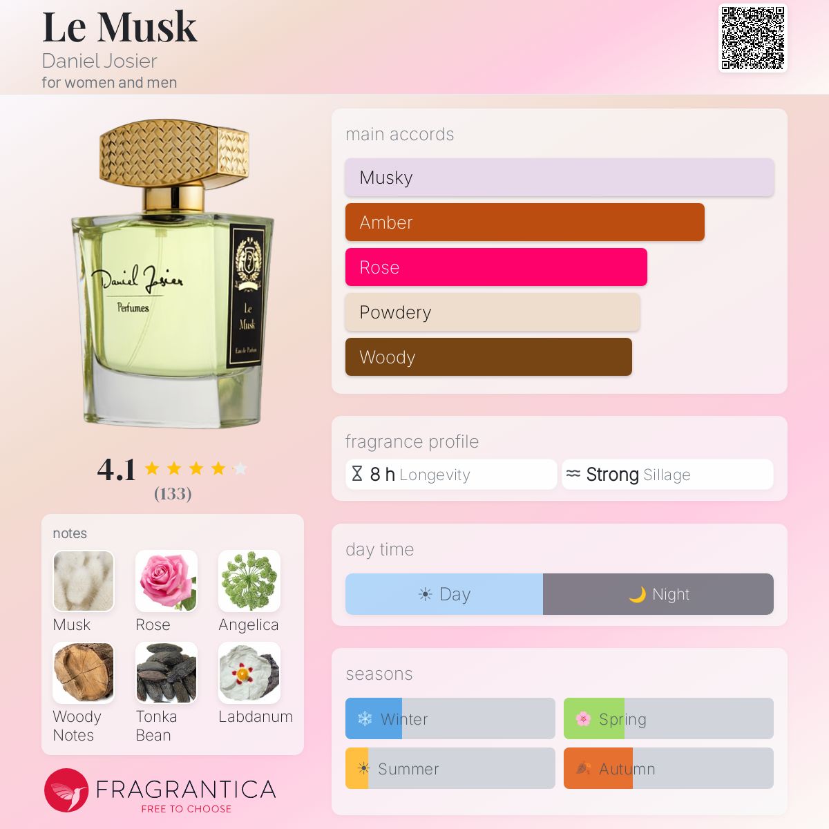 Profile card