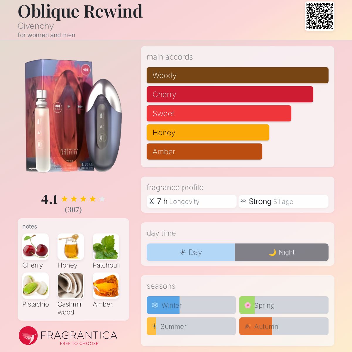 Profile card