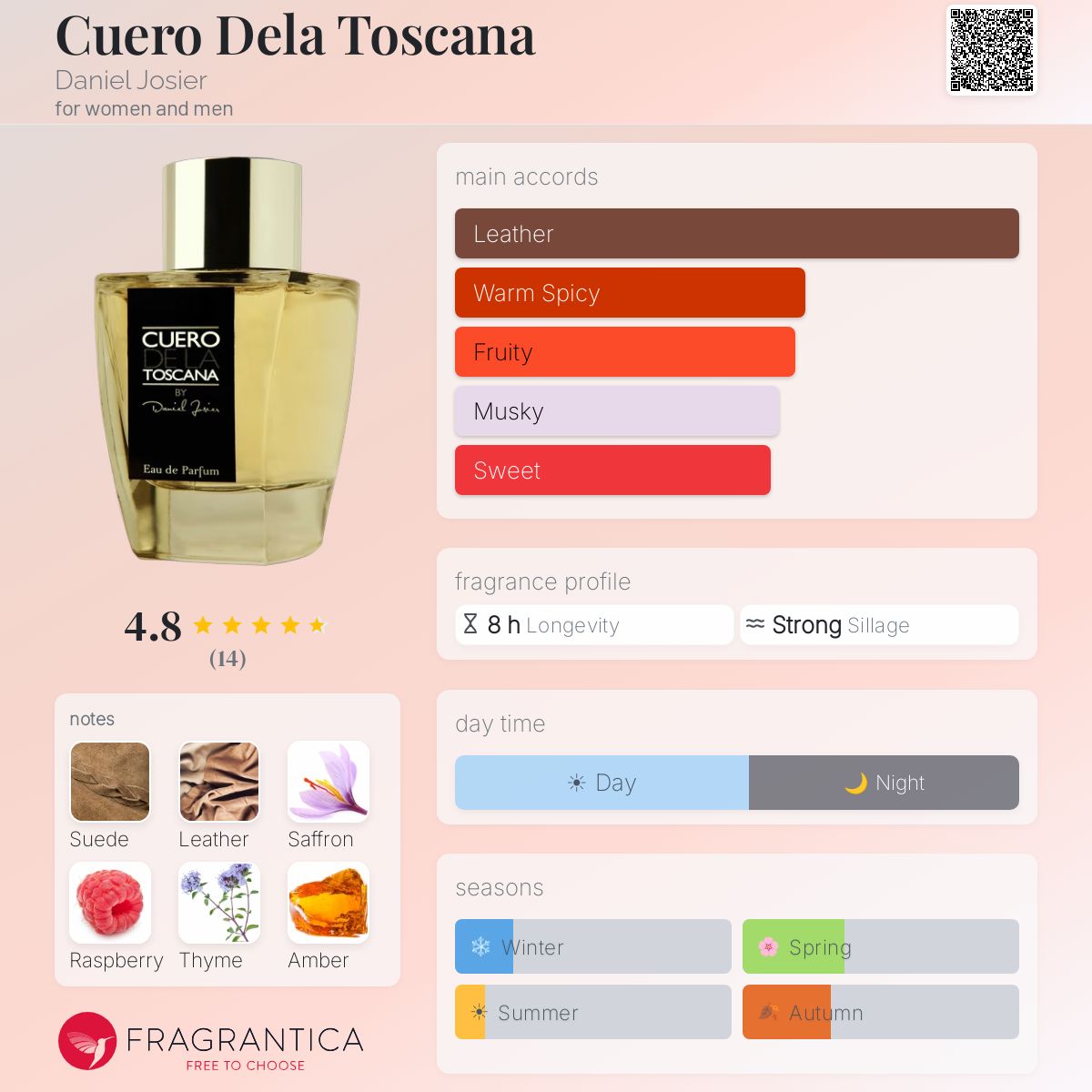 Fragrantica image 5