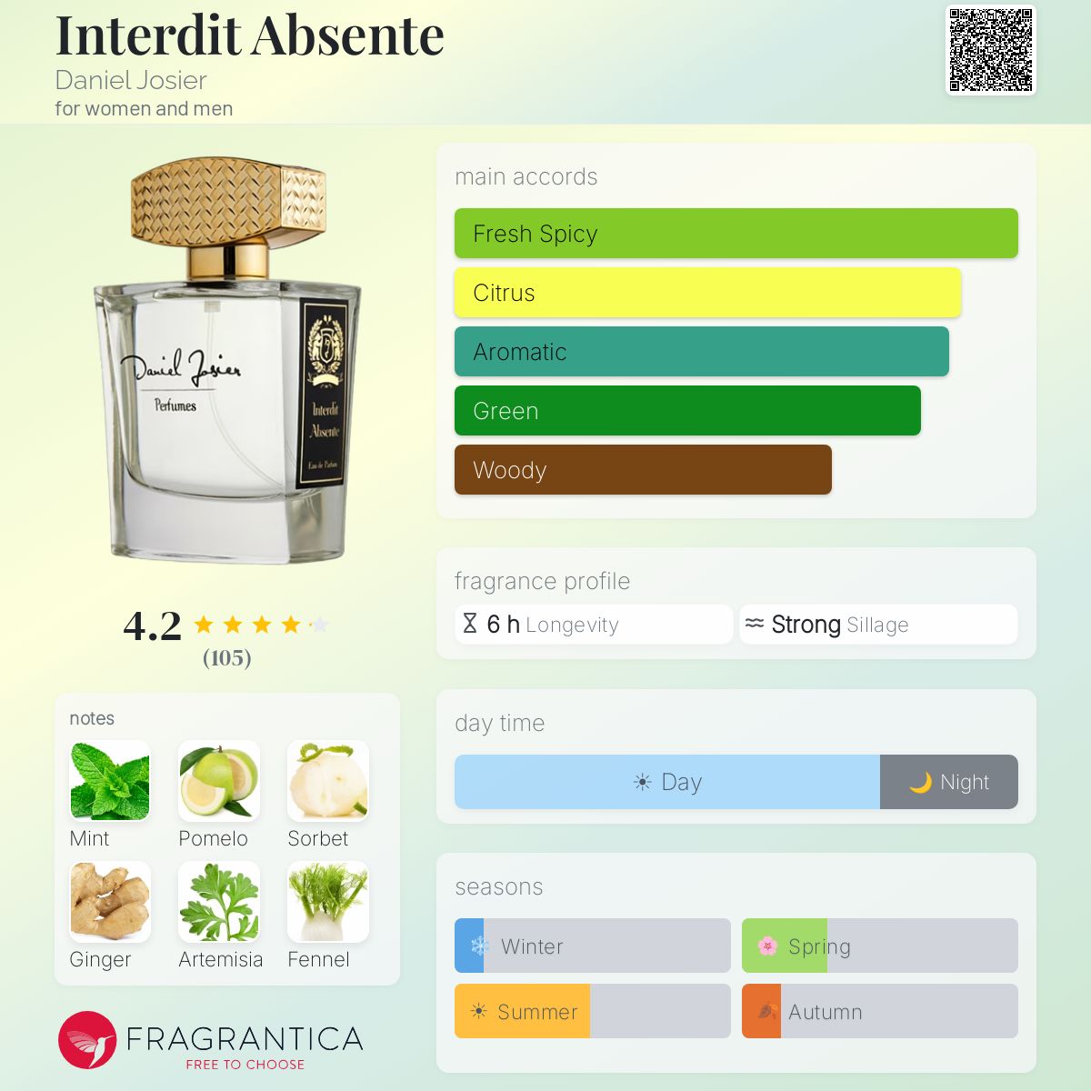 Fragrantica image 5