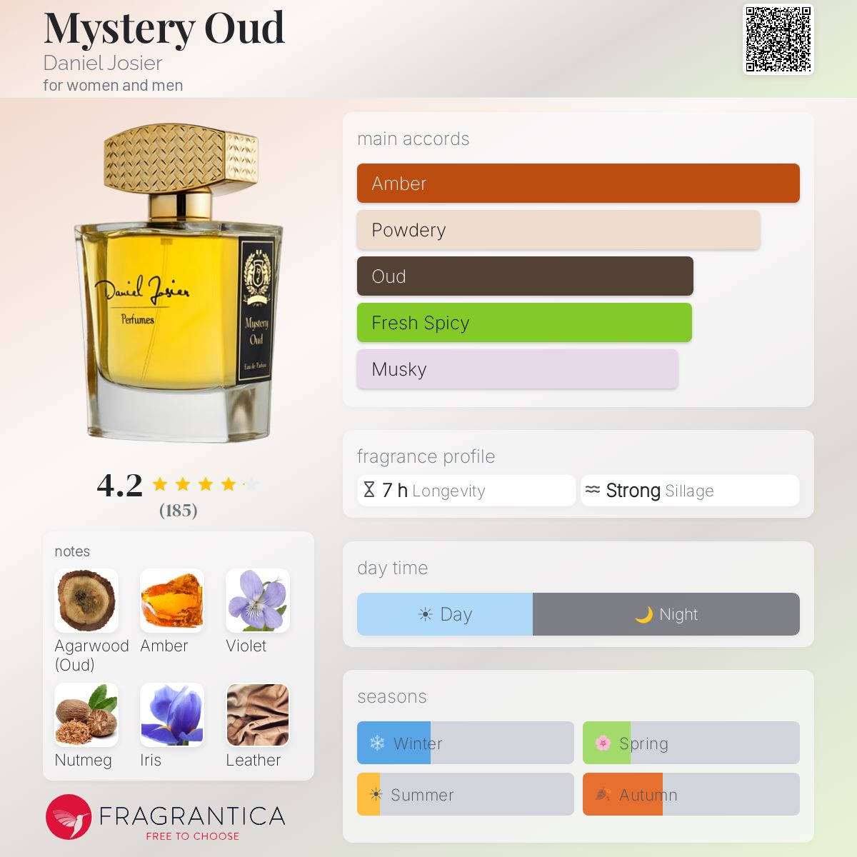 Profile card