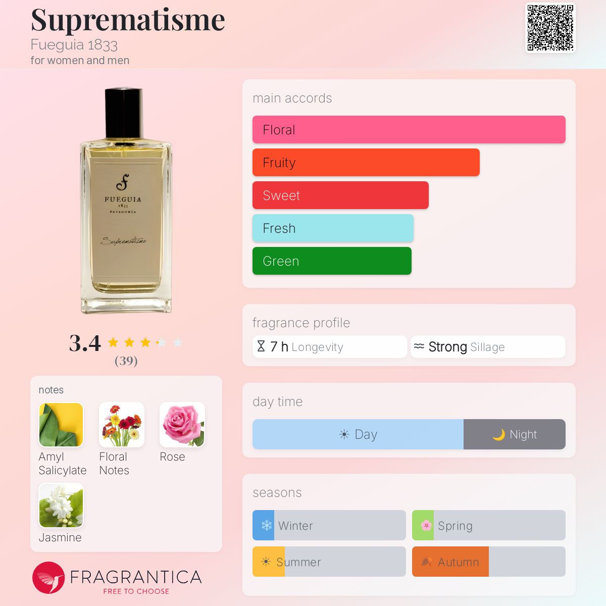 Fragrantica image 5