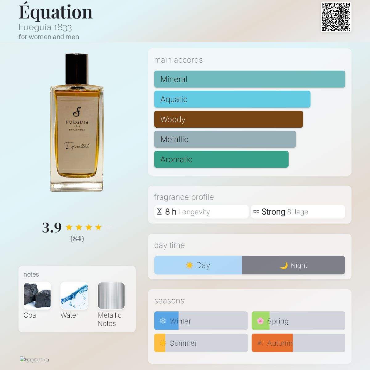 Équation Fueguia 1833 perfume - a fragrance for women and men 2014