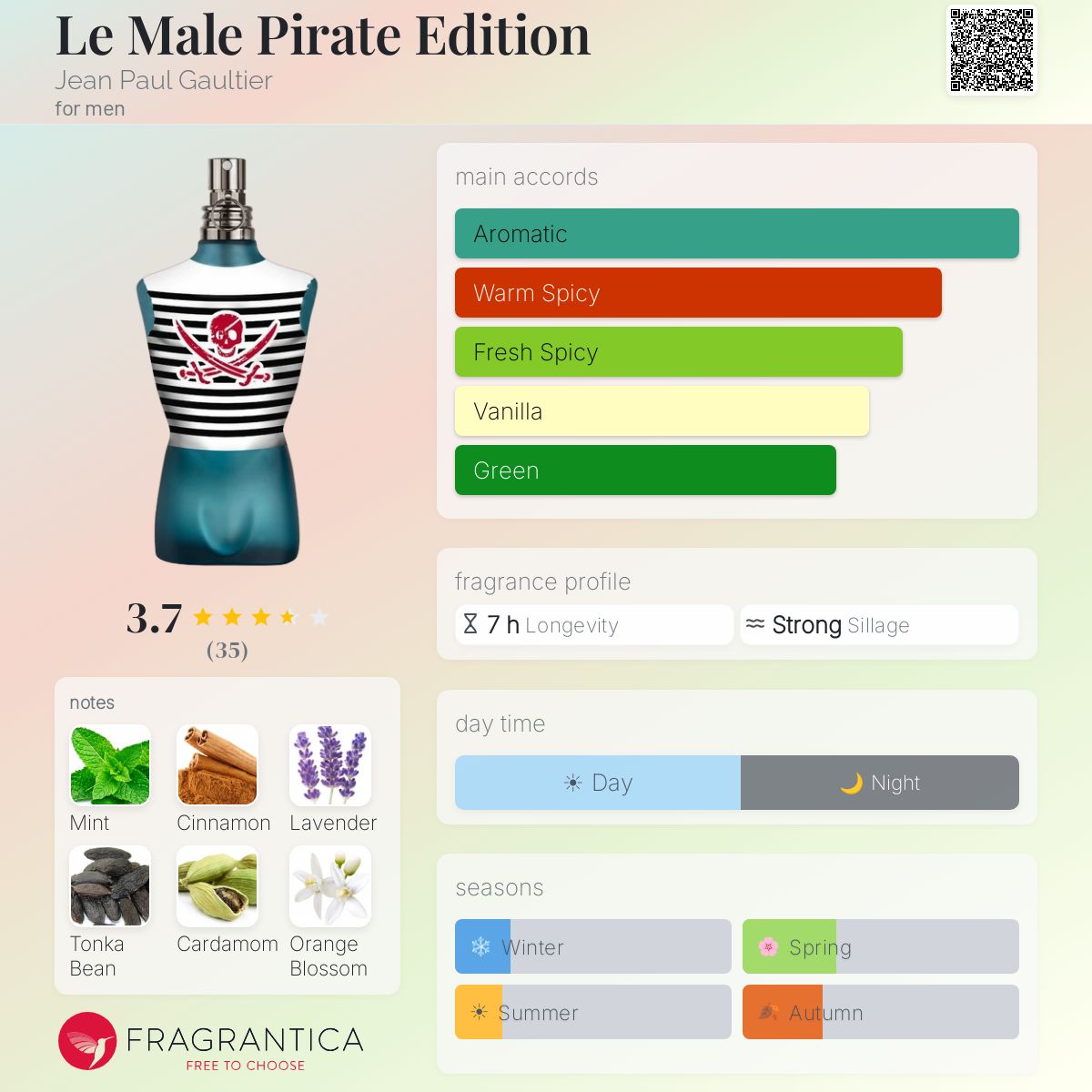 Fragrantica image 5