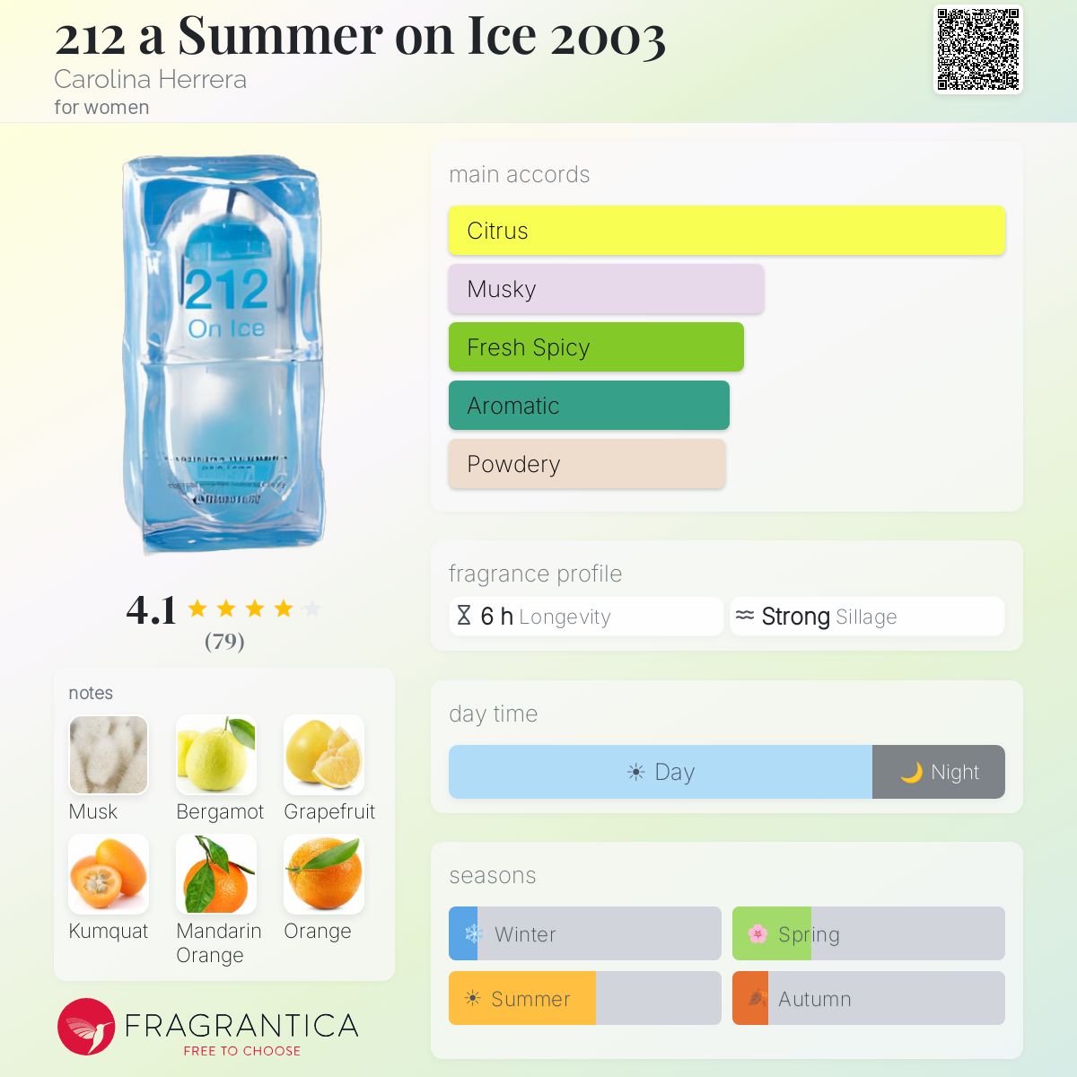 Fragrantica image 5