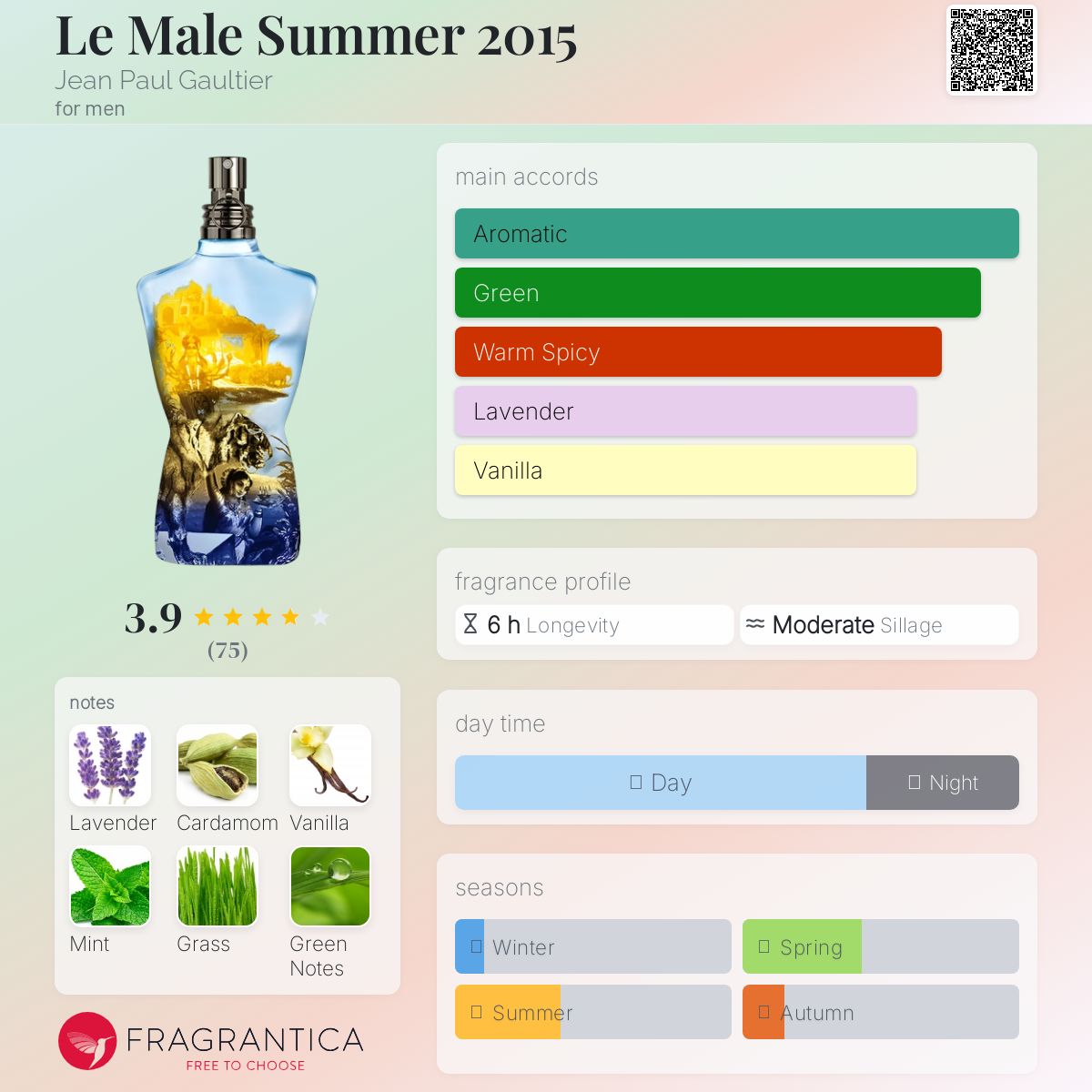 【G_0039】Jean Paul GAULTIER SUMMER 100ml Le Male Summer Fragrance 2009 Jean Paul Gaultier cologne - a