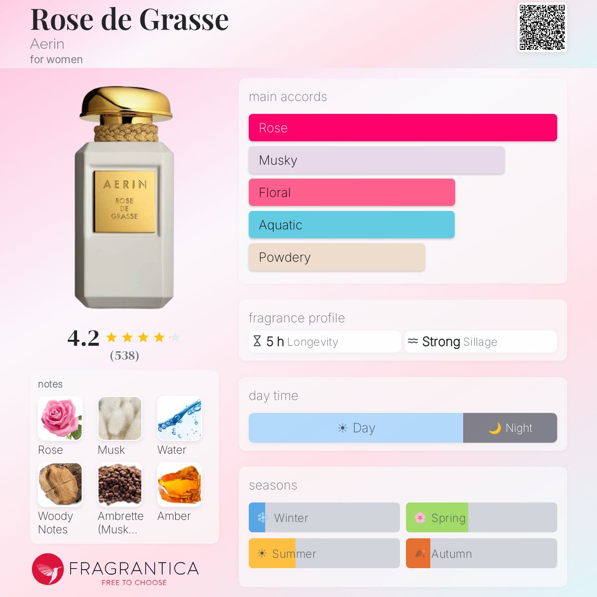Fragrantica image 5