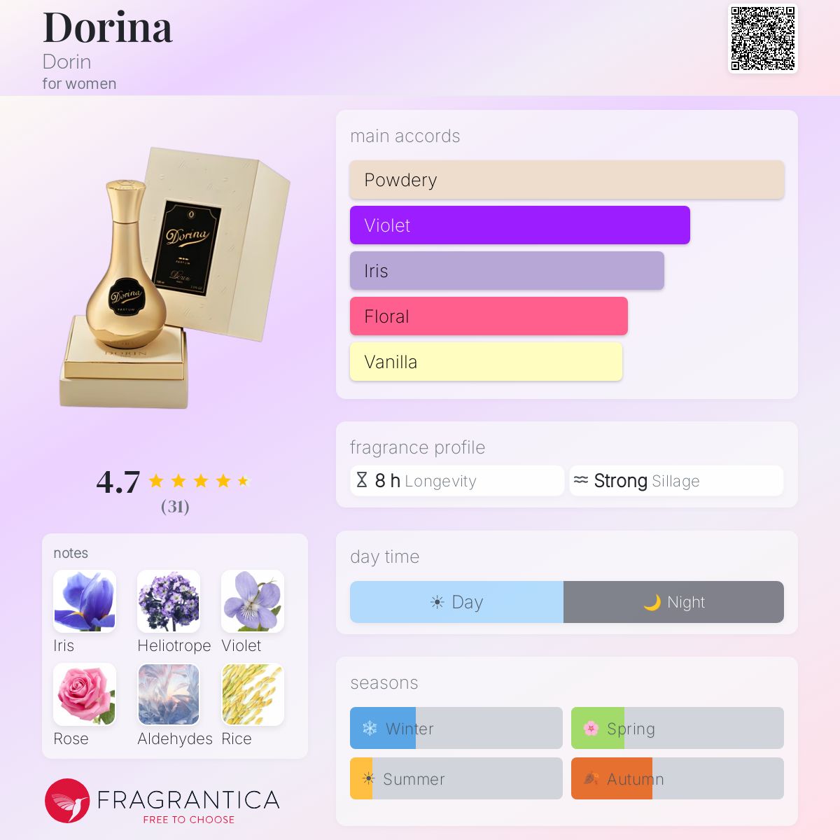 Fragrantica image 5