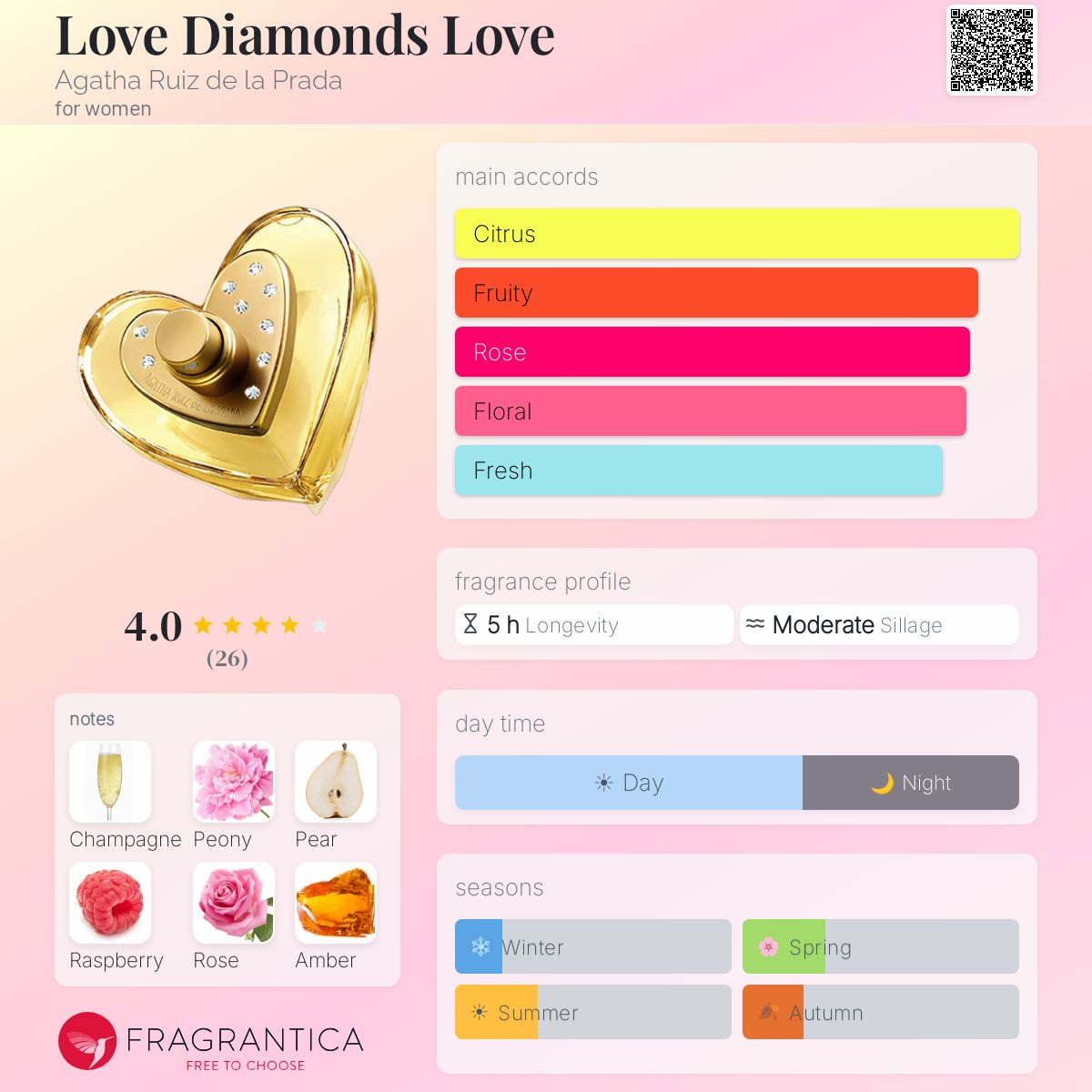 Profile card