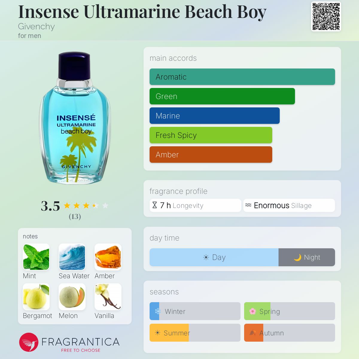 Fragrantica image 5