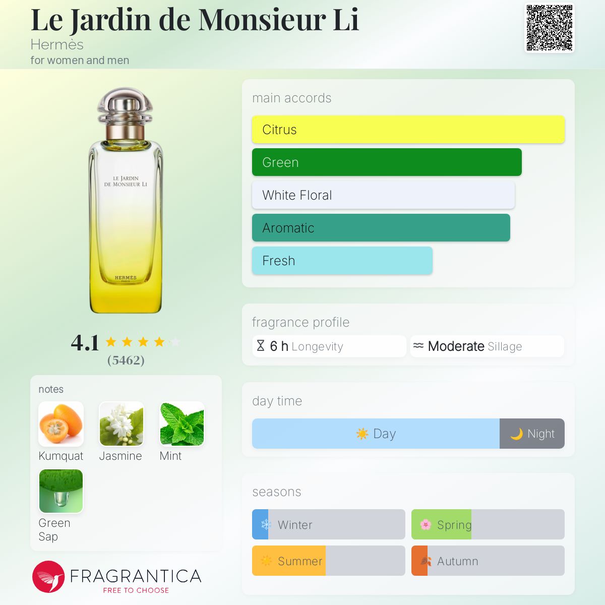 Le Jardin de Monsieur Li Hermès perfume - a fragrance for