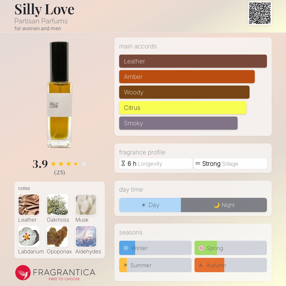 Fragrantica image 5