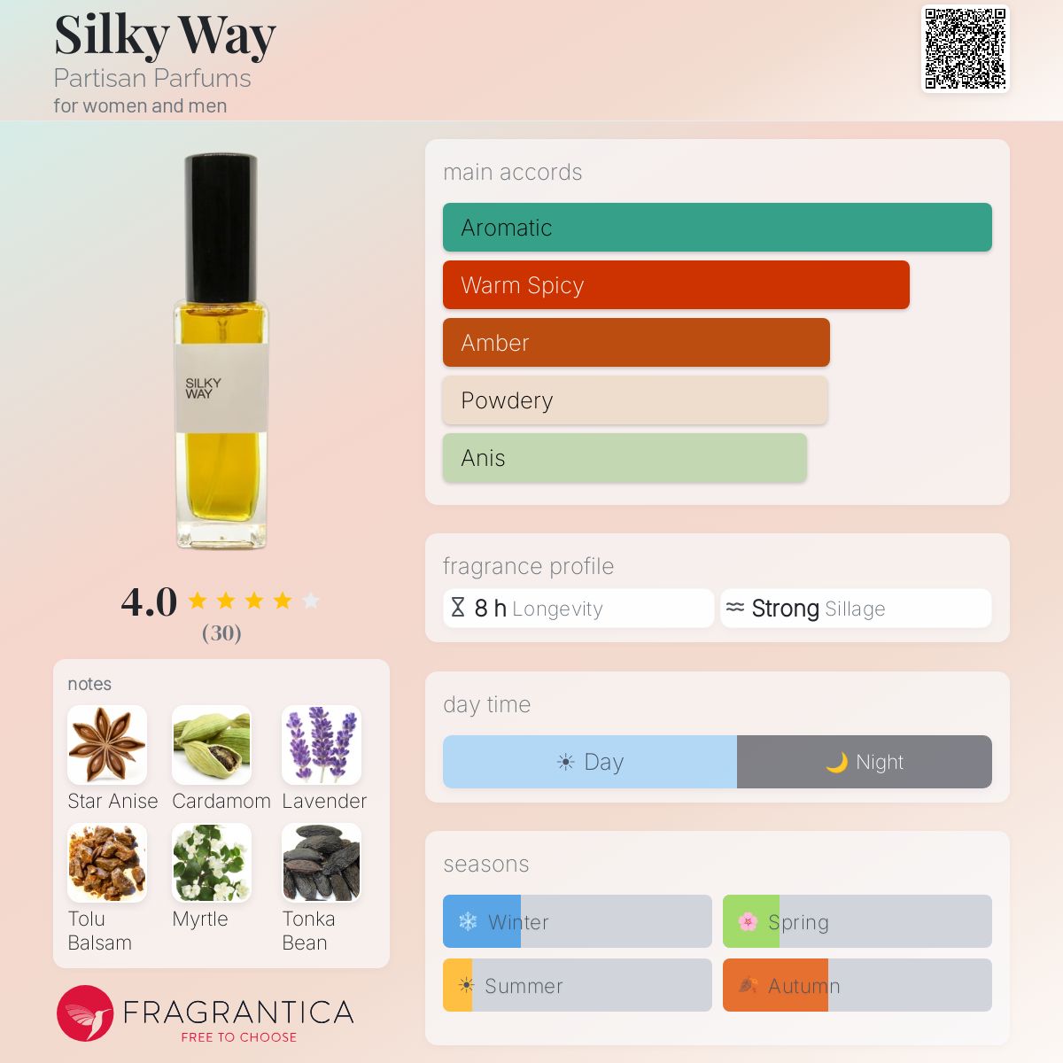 Fragrantica image 5