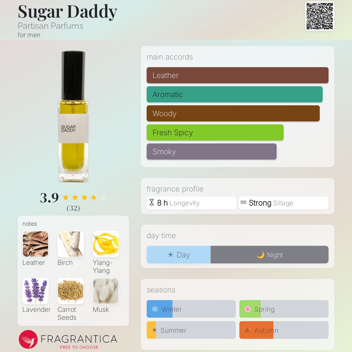 Fragrantica image 5