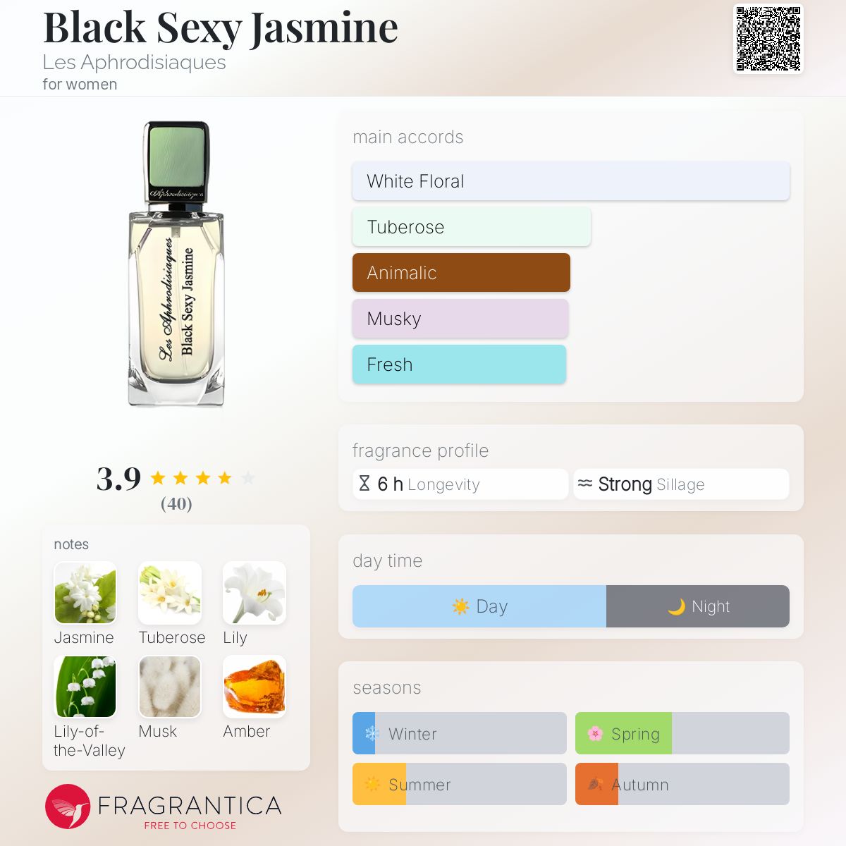 Black Sexy Jasmine Les Aphrodisiaques perfume - a fragrance for