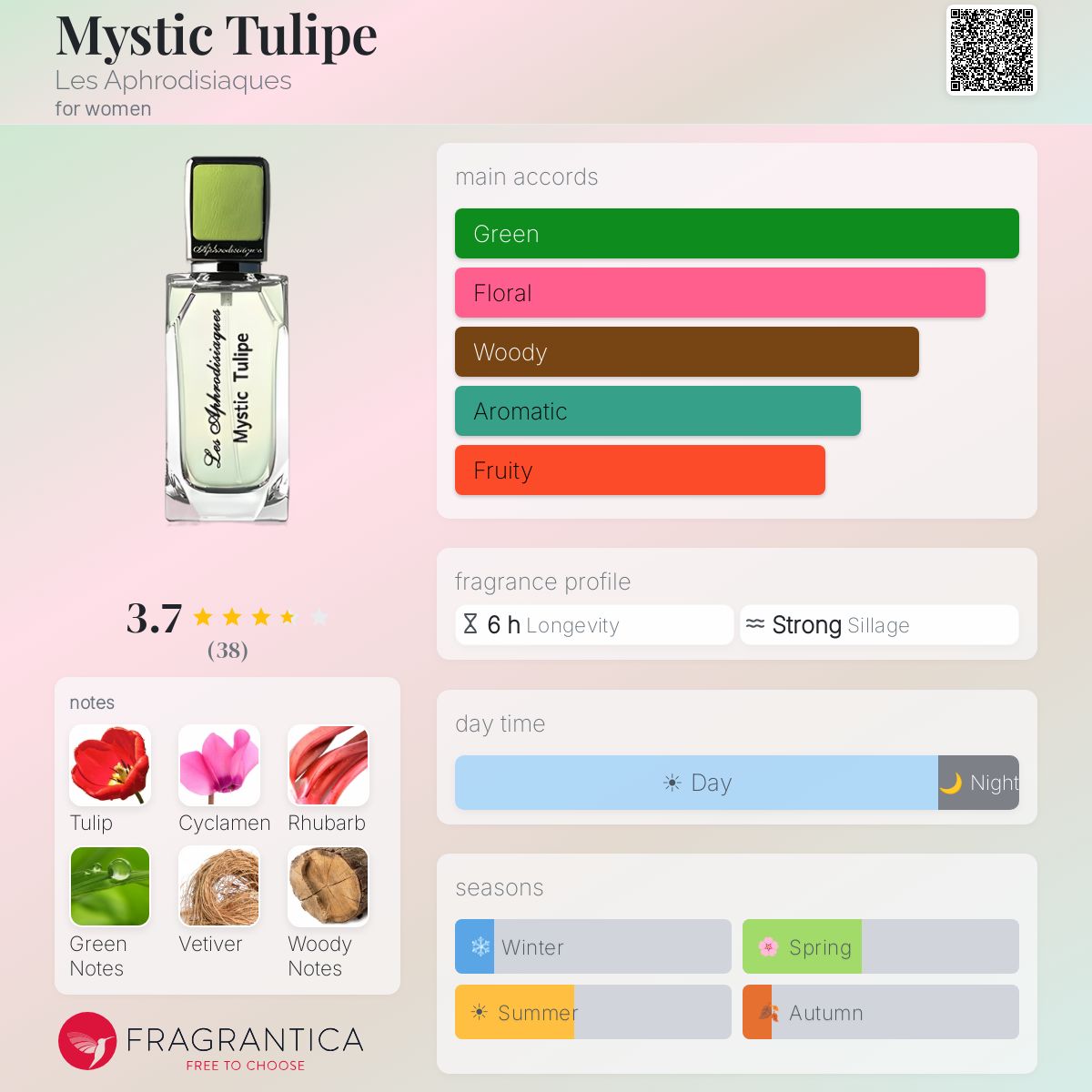 Fragrantica image 5
