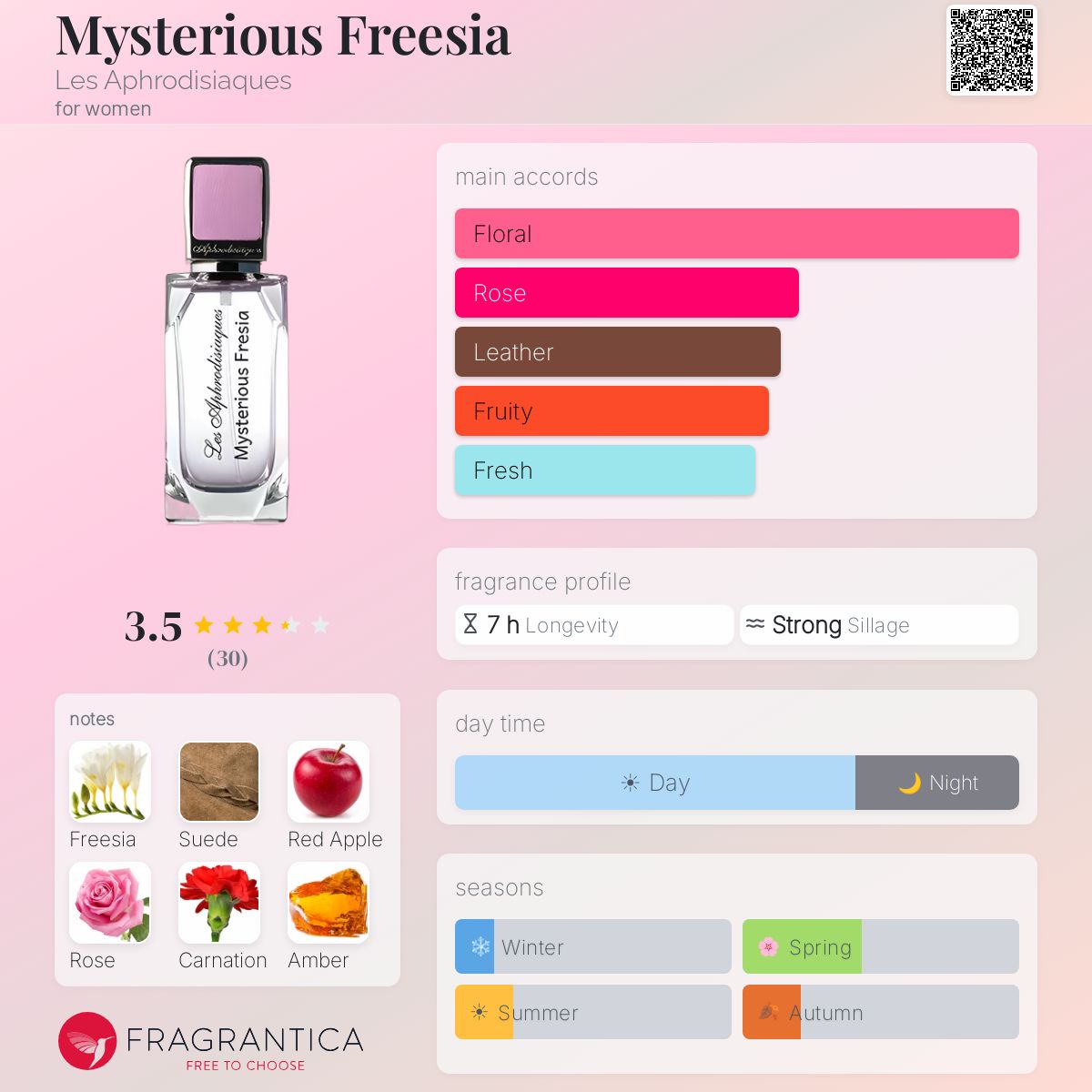 Fragrantica image 5