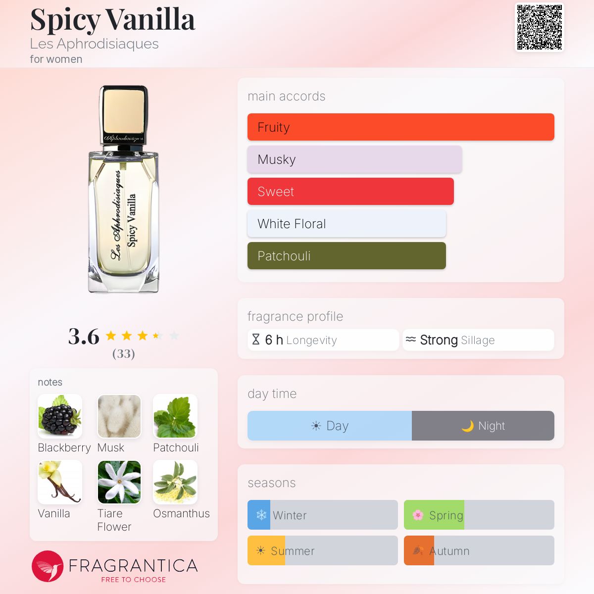 Fragrantica image 5