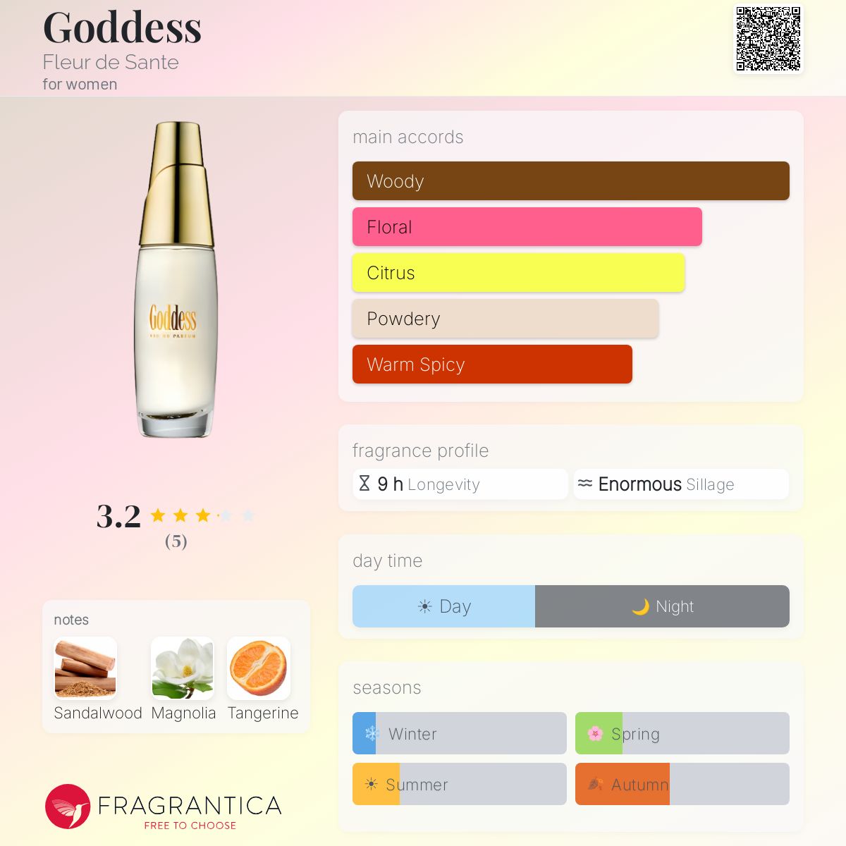 Fragrantica image 5