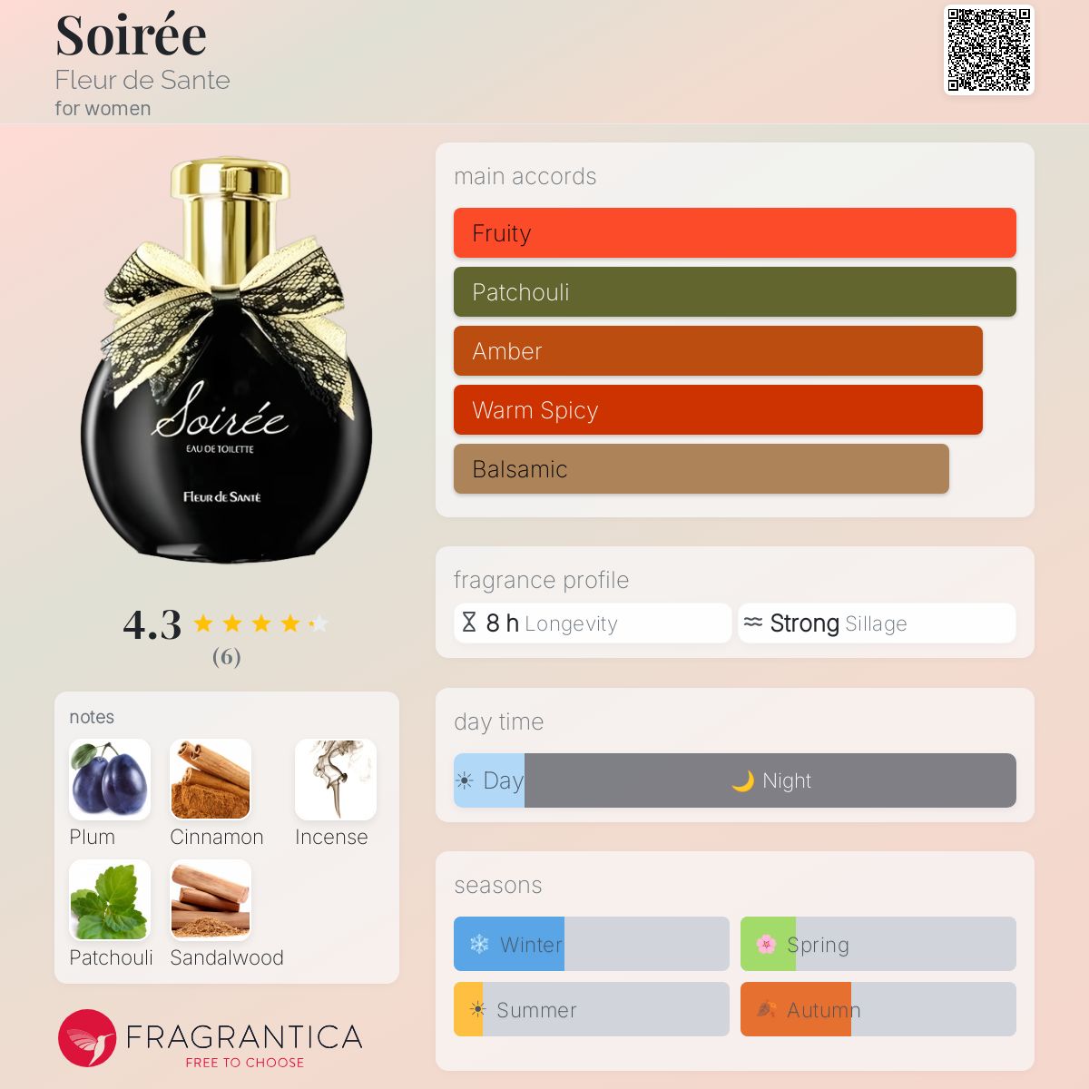 Fragrantica image 5