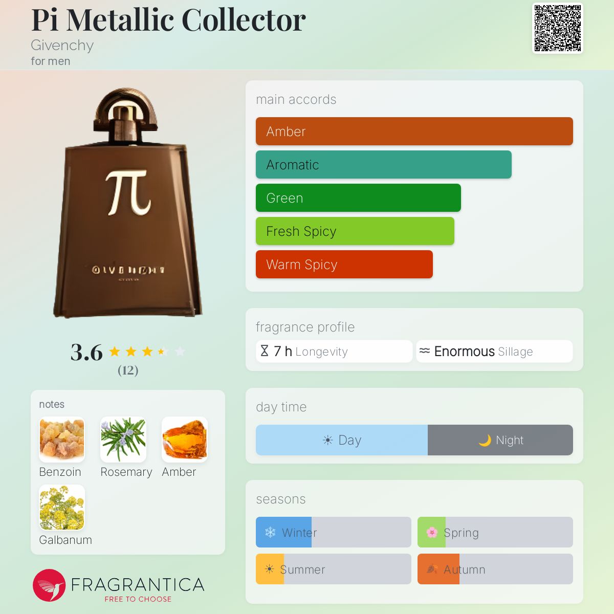 Fragrantica image 5