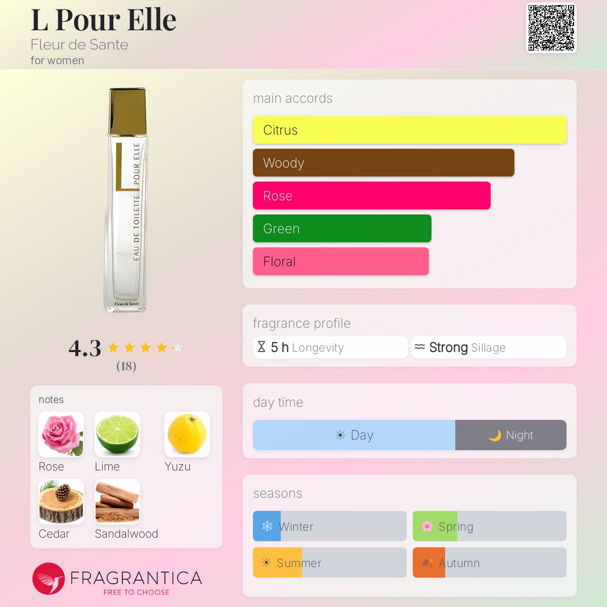 Fragrantica image 5