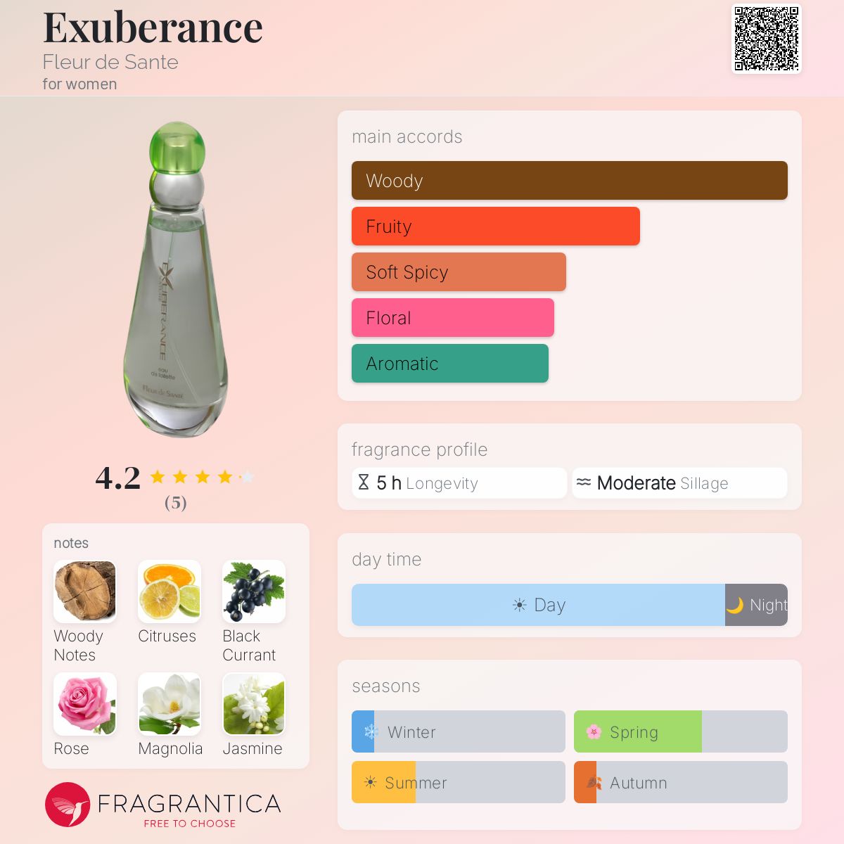 Fragrantica image 5