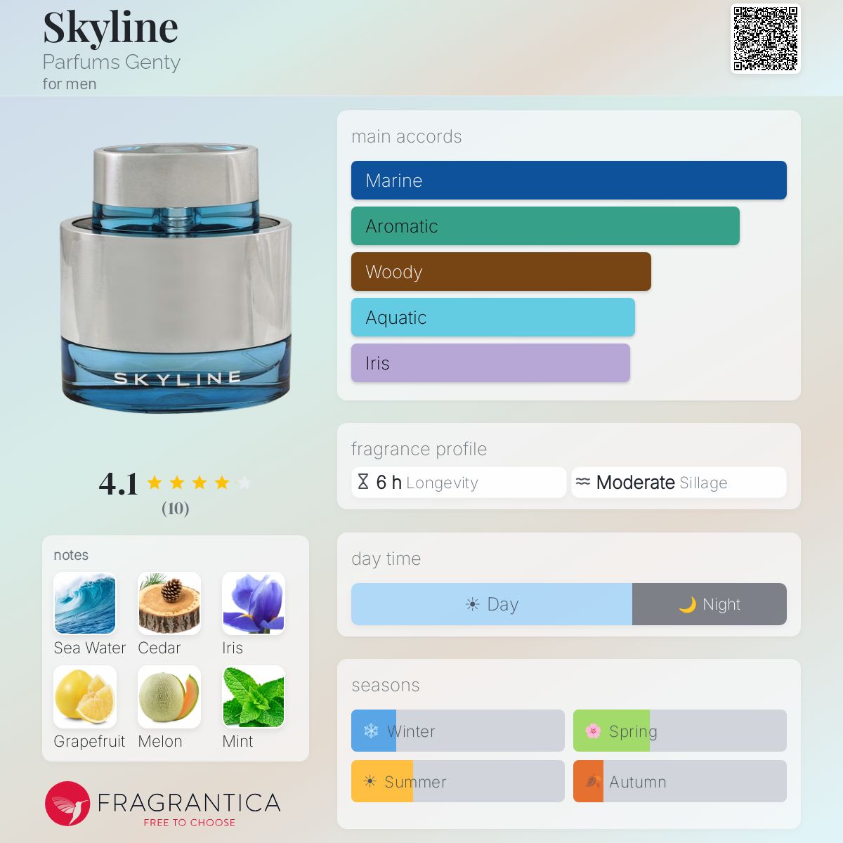 Fragrantica image 5