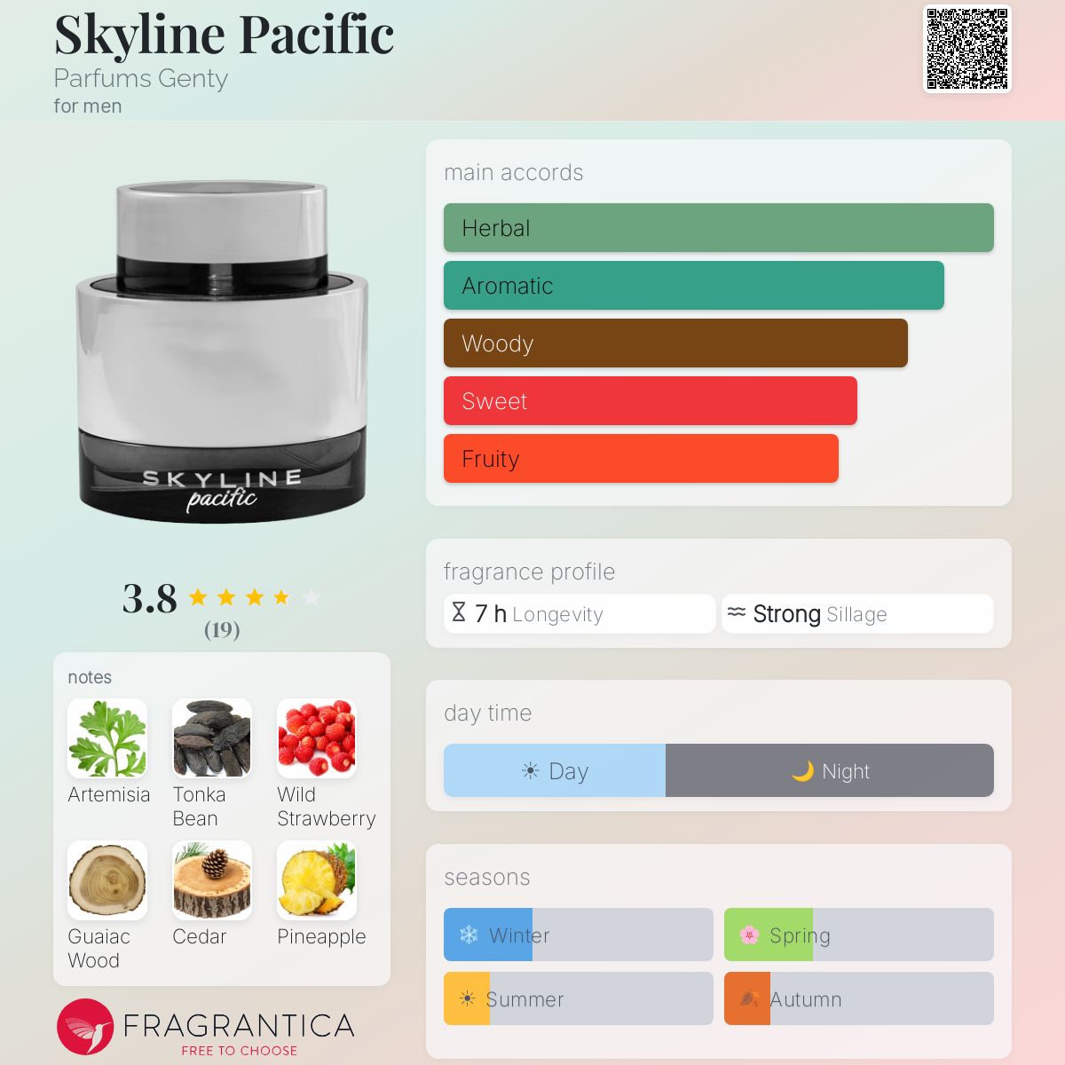 Fragrantica image 5